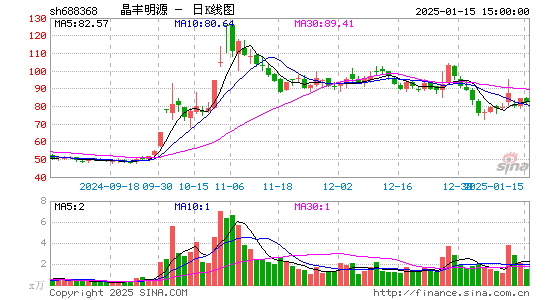 晶丰明源