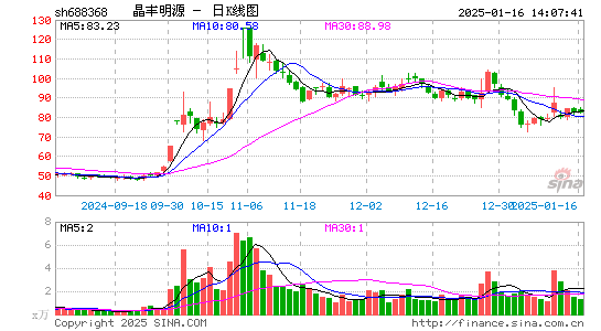 晶丰明源