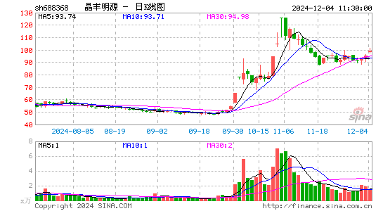 晶丰明源