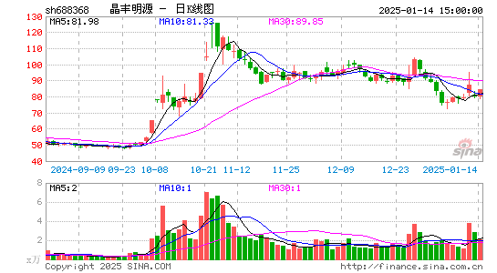 晶丰明源