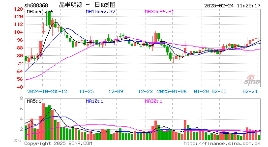 晶丰明源