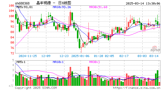 晶丰明源