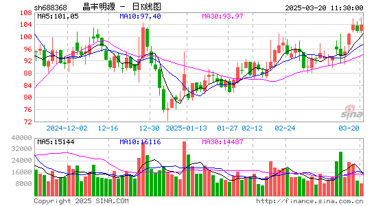 晶丰明源