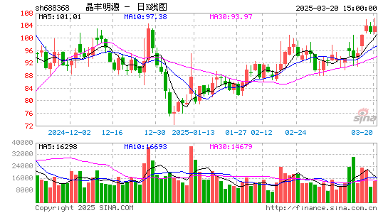 晶丰明源