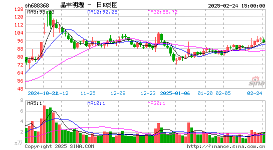 晶丰明源