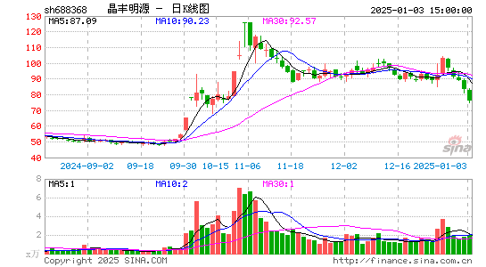 晶丰明源