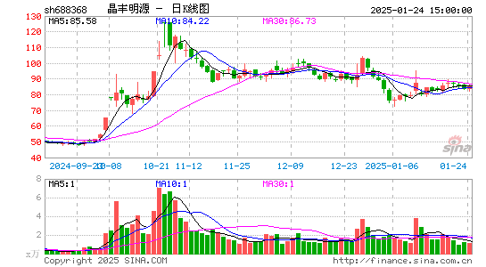 晶丰明源