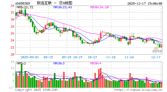 ��Զ����