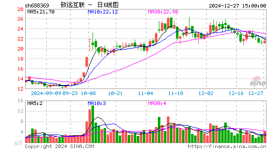 致远互联