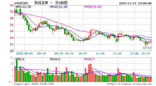 ��Զ����