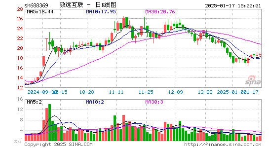 致远互联