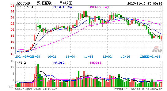 致远互联