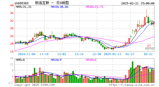 致远互联