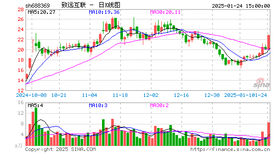 致远互联