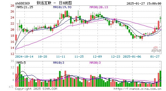 致远互联