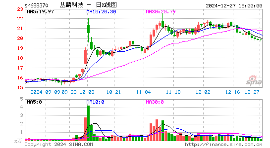 丛麟科技