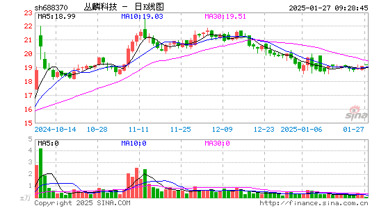 丛麟科技