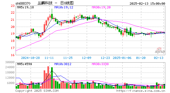 丛麟科技