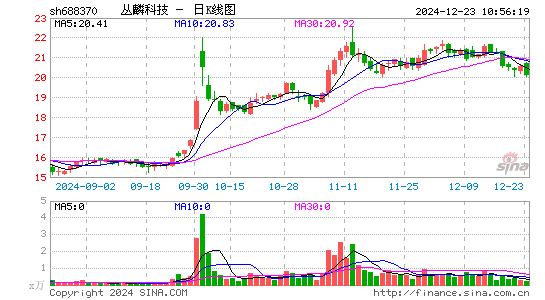 丛麟科技