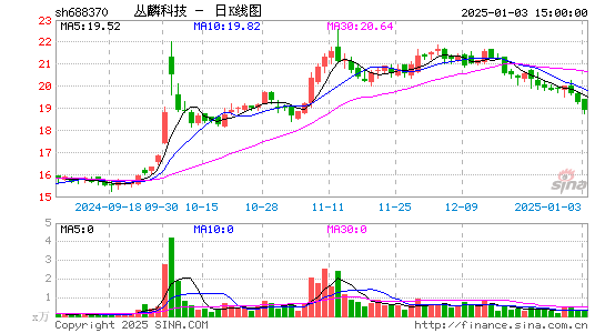 丛麟科技