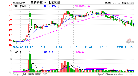 丛麟科技