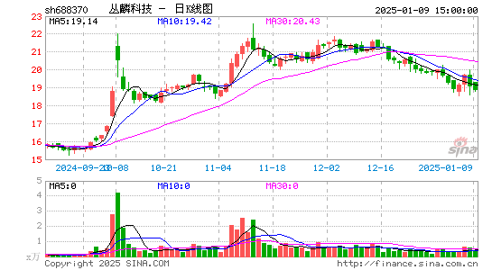 丛麟科技