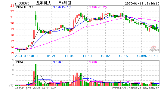 丛麟科技