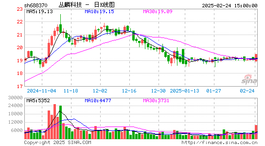 丛麟科技