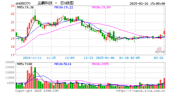 丛麟科技