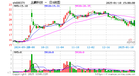 丛麟科技