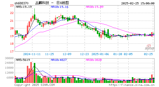 丛麟科技