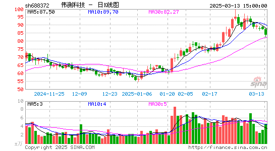 伟测科技