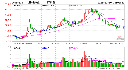 盟科药业