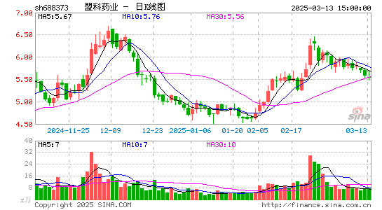 盟科药业