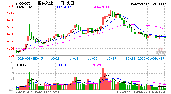 盟科药业