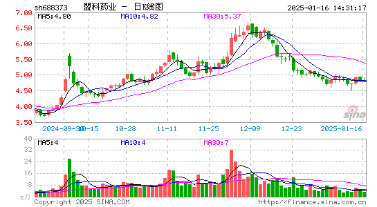 盟科药业