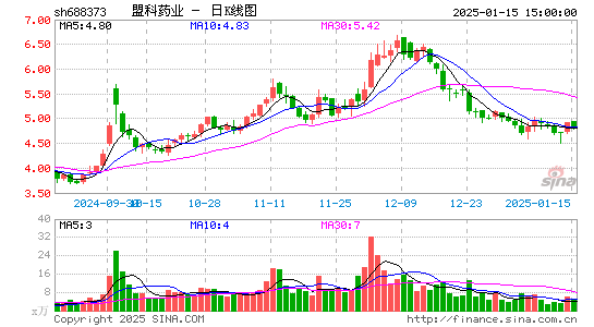 盟科药业