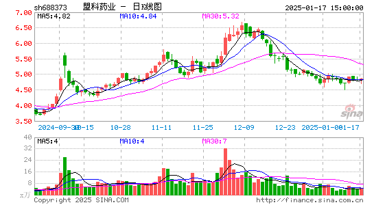 盟科药业