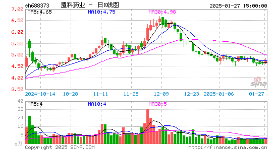 盟科药业