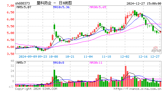 盟科药业