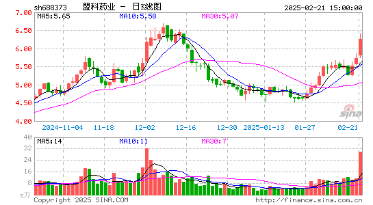 盟科药业