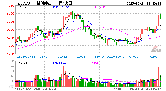 盟科药业