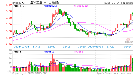 盟科药业