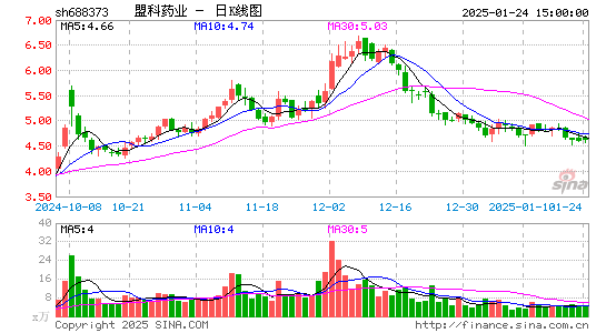 盟科药业