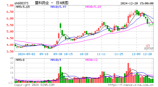 盟科药业