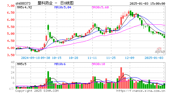 盟科药业