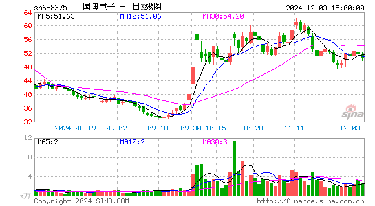 国博电子