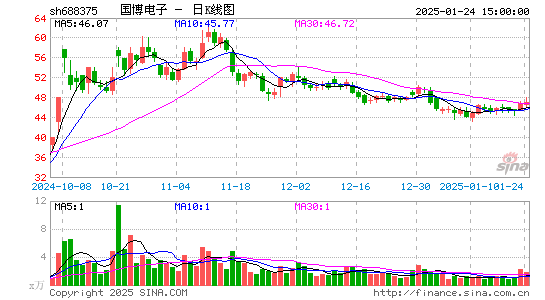 国博电子