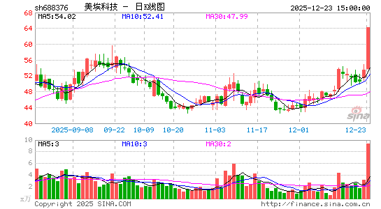 �����Ƽ�