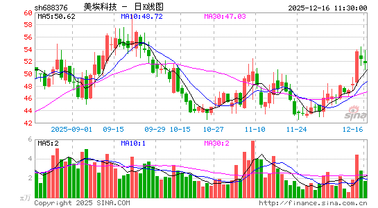 �����Ƽ�